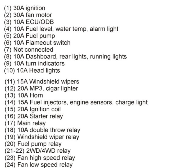 buggy-fusebox2.jpg