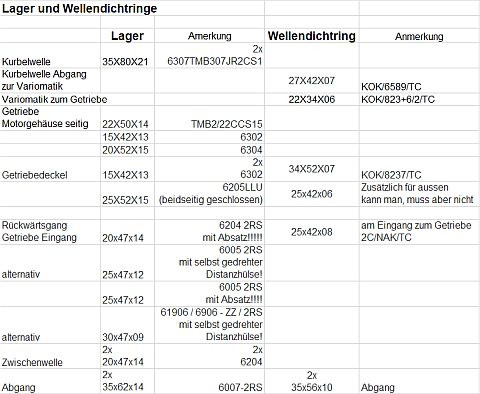 Nützliche Liste.jpg