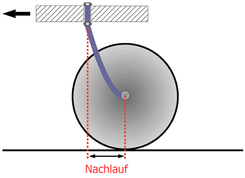 Nachlauf-Einkaufswagen.png